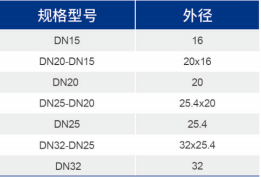 betway(中国)唯一官方网站